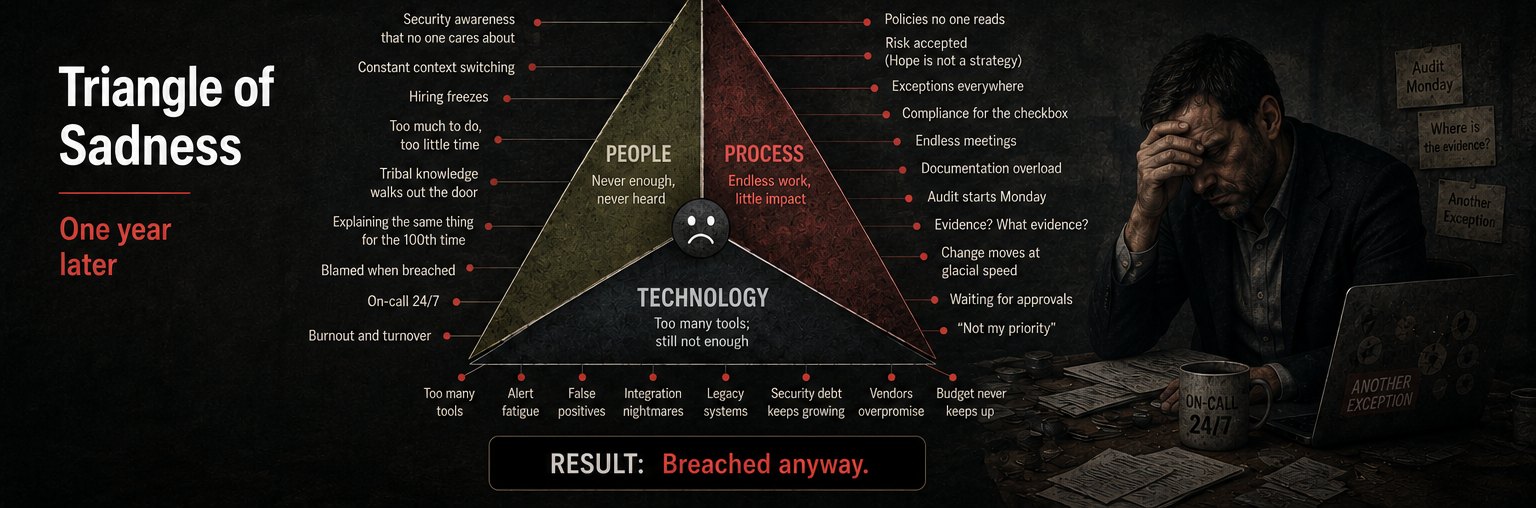 Triangle of Sadness and the same CISO a year later, on-call and exhausted: never enough people, endless process, too many tools, and breached anyway.
